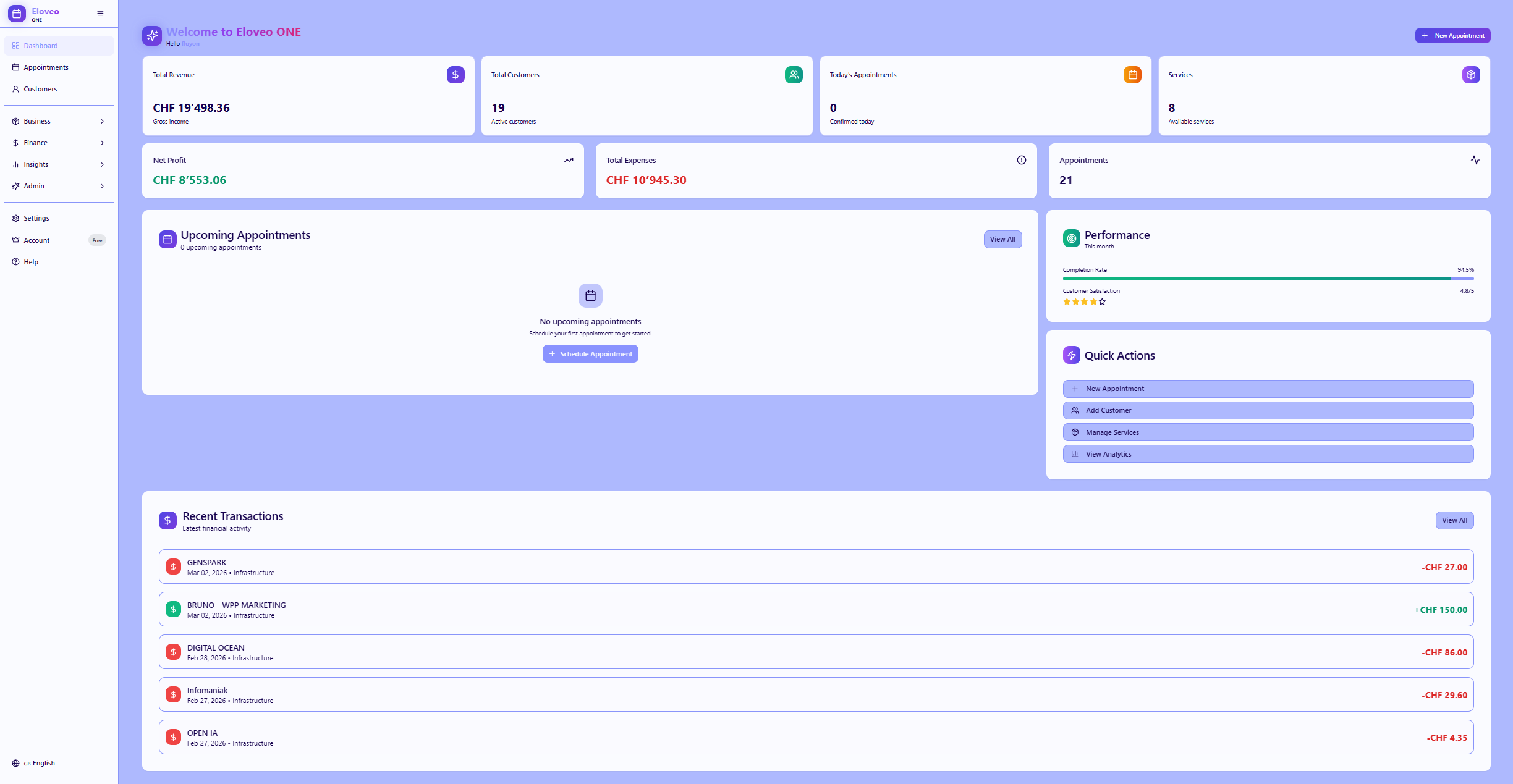 Capture d'écran du dashboard Eloveo ONE — suite SaaS de gestion d'entreprise avec CRM et analytics