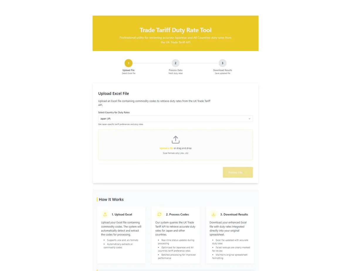 Oberfläche des Fanuc Duty Rate Tools, automatisierte Zollberechnung für Import/Export